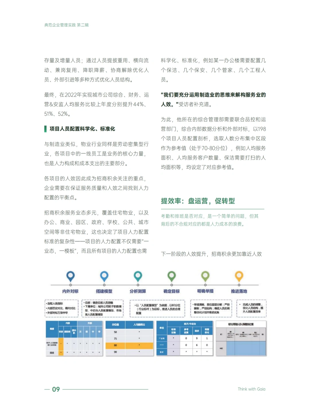 95页完整版｜典范企业管理实践案例集