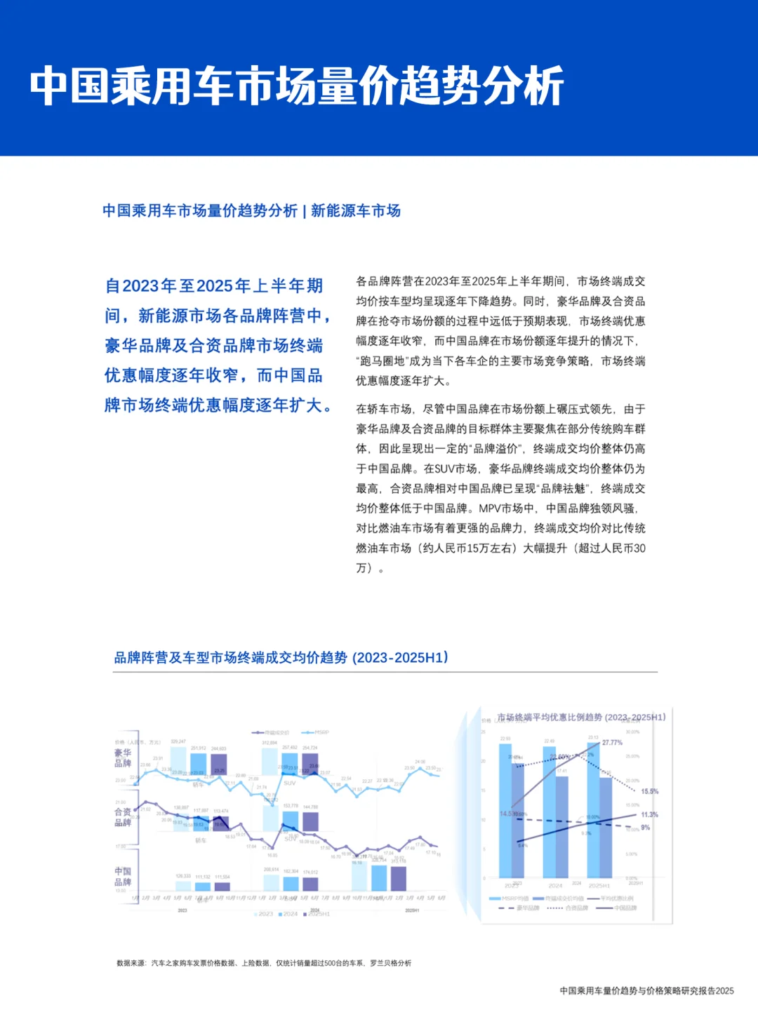 车企价格战的下半场|乘用车量价与营销趋势