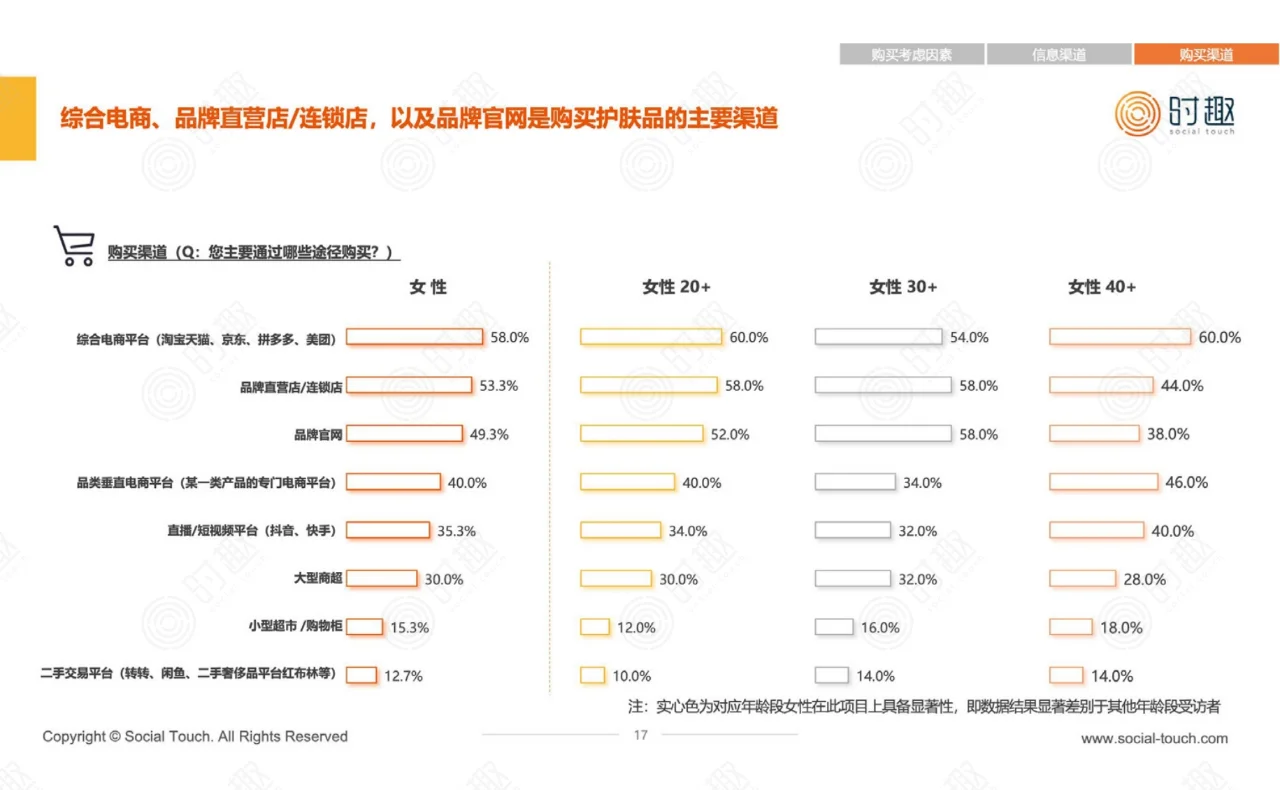 2024年女性重点品类消费洞察报告