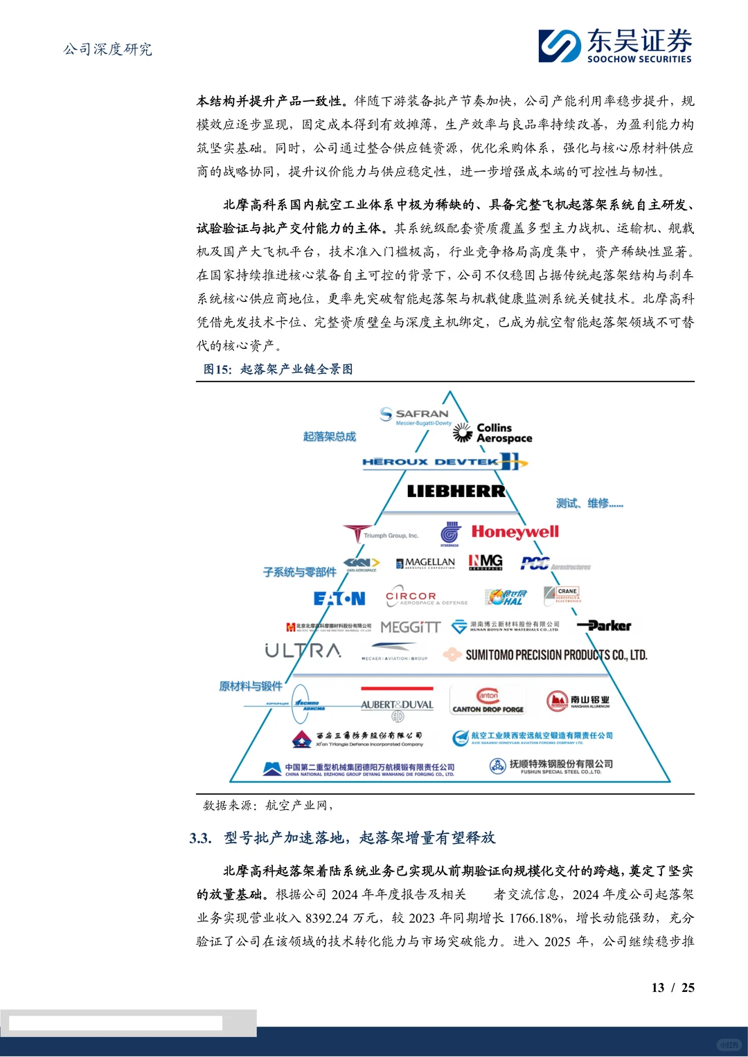 北摩高科-刹车系统平台型公司