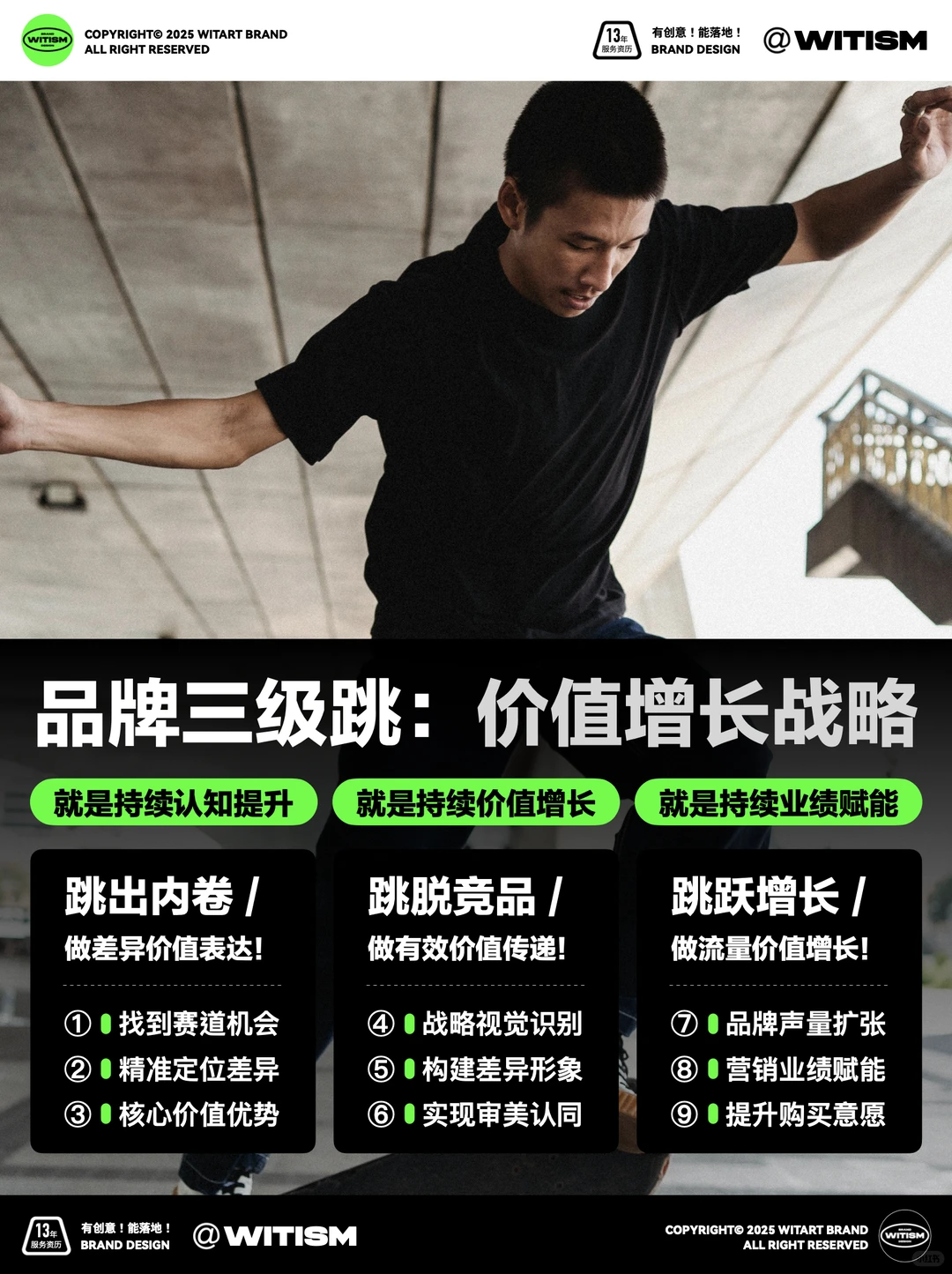 ?我是怎么做品牌的?My品牌全案方法论!