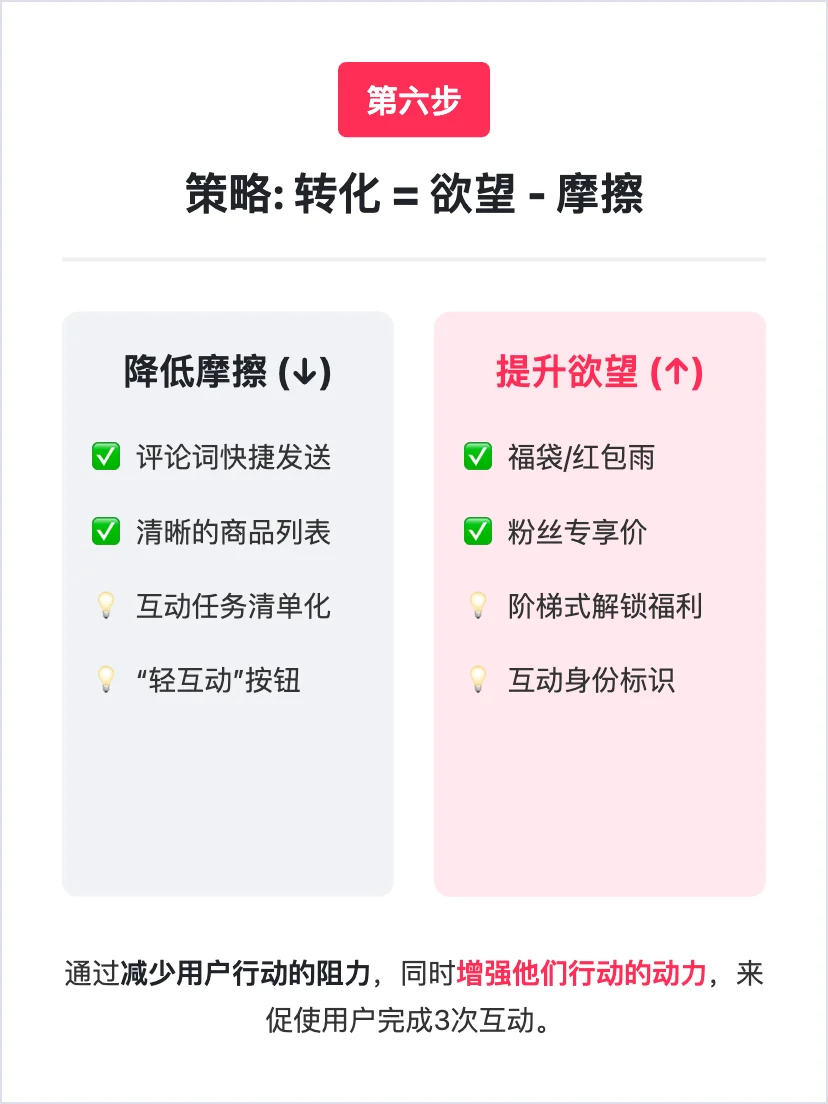 淘宝:用户增长策略分析