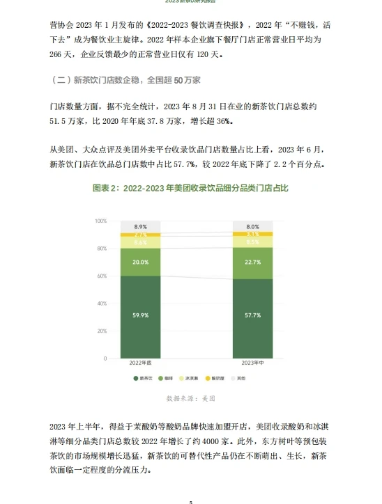 2023年新茶饮研究报告|65页报告