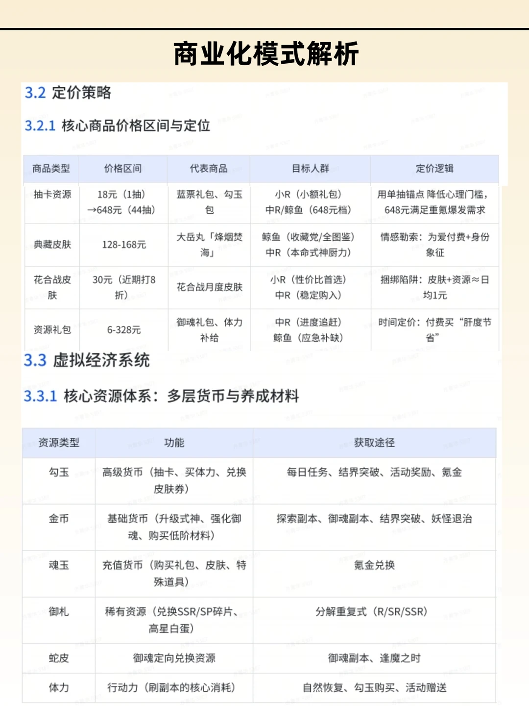 《阴阳师》商业化游戏拆解分析报告