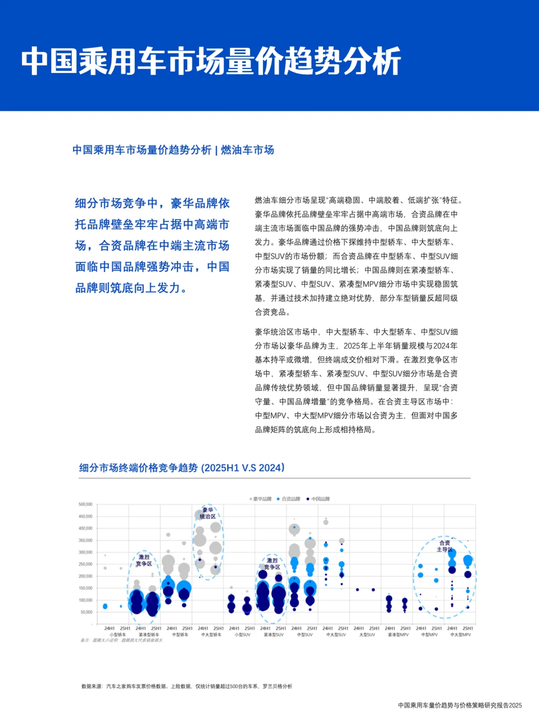 车企价格战的下半场|乘用车量价与营销趋势