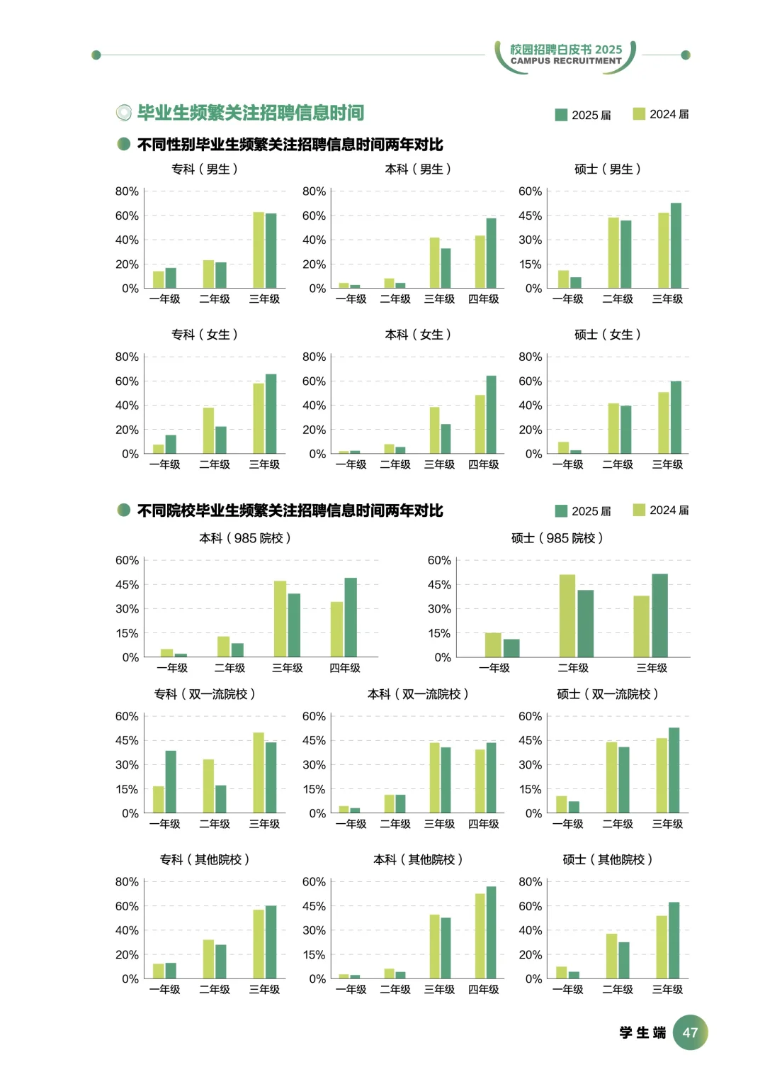 2025前程校园招聘白皮书