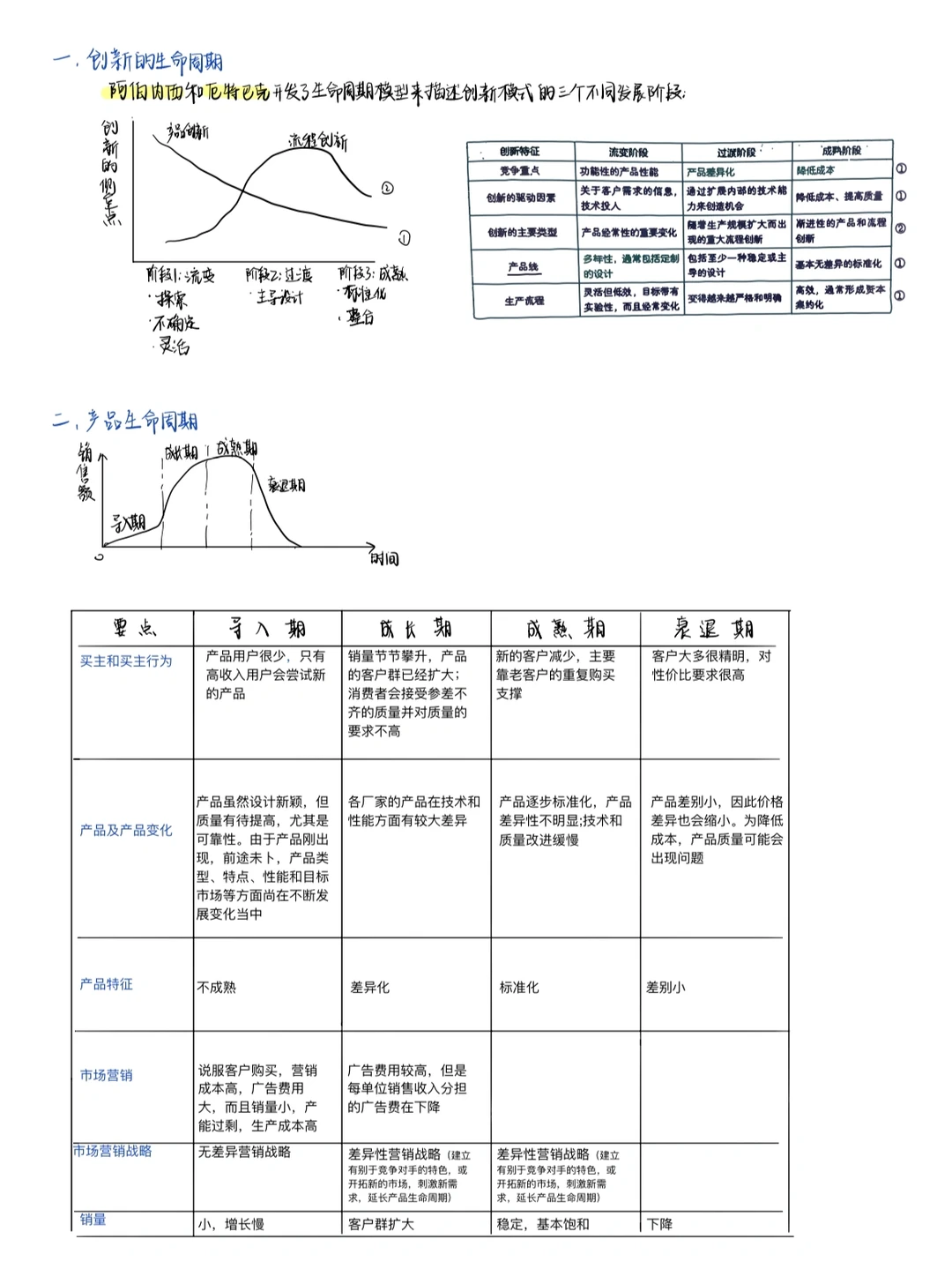 CPA战略 生命周期知识点汇总