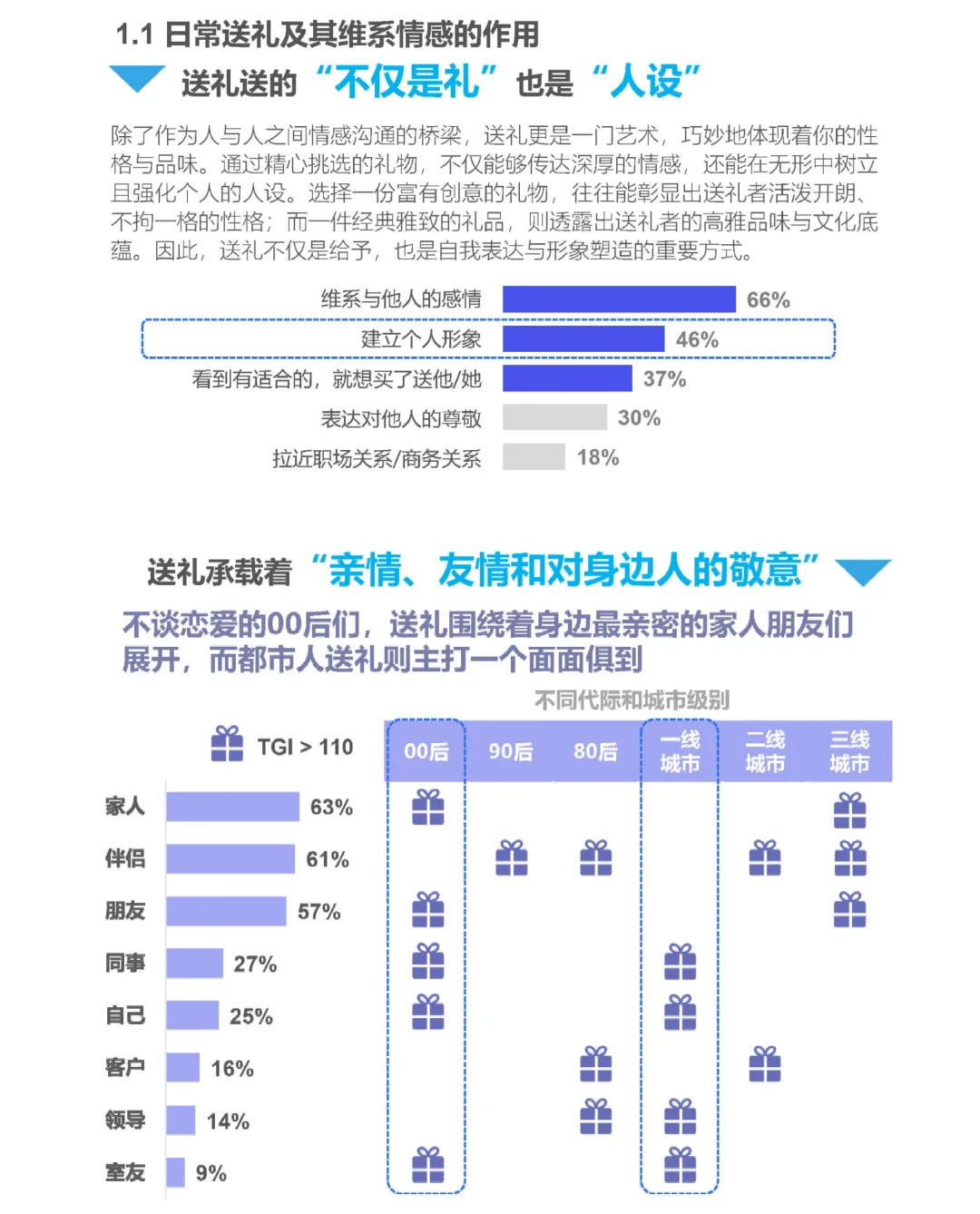 20页报告|2024年即时零售礼品消费洞察报告