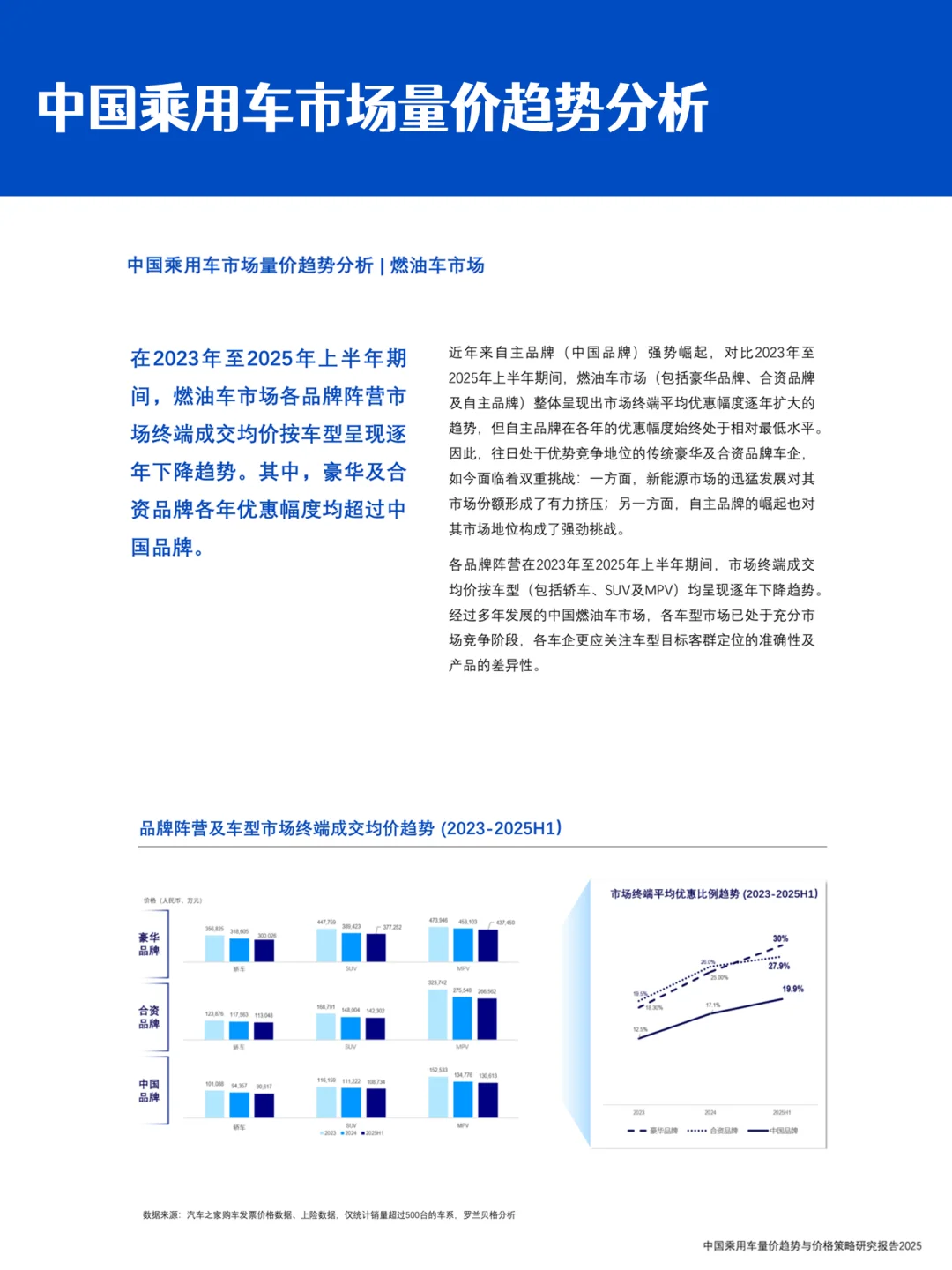车企价格战的下半场|乘用车量价与营销趋势
