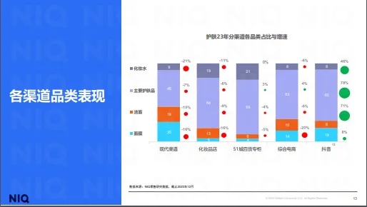 42页｜尼尔森美妆个护消费趋势报告