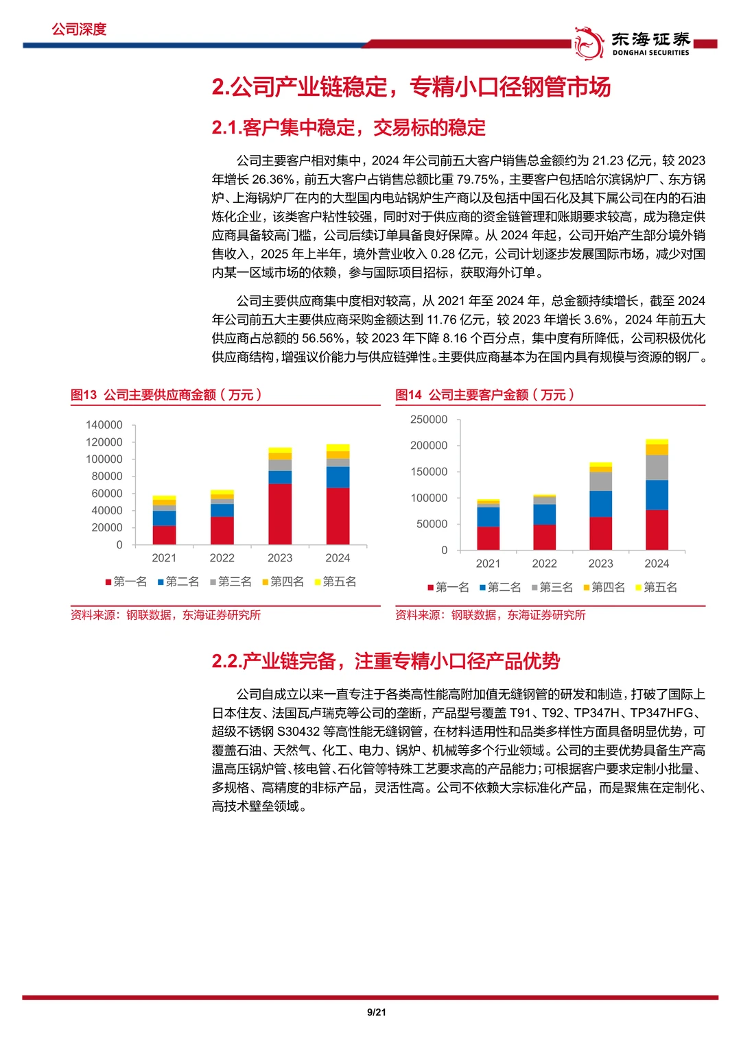 盛德鑫泰-高端管材与汽车零部件双轮驱动
