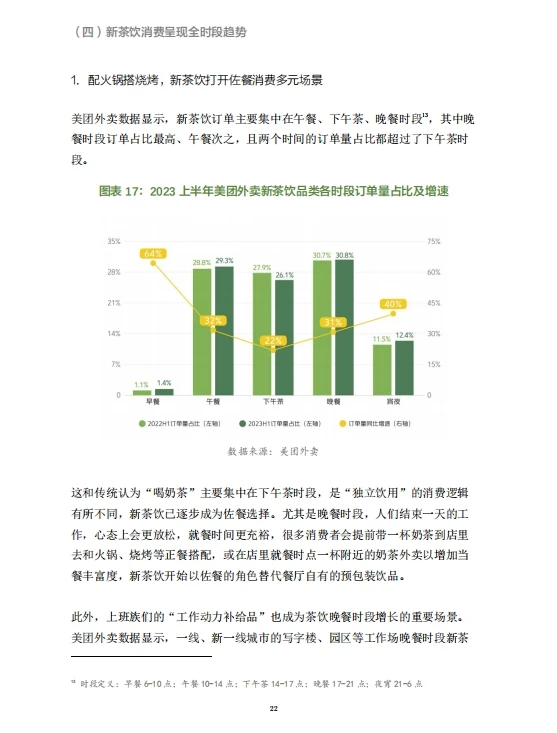 2023年新茶饮研究报告|65页报告