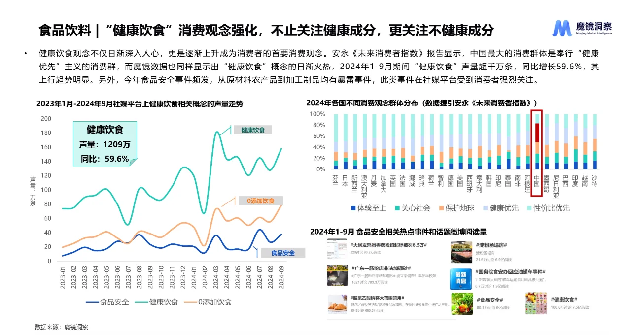 2024年五大行业流行趋势报告
