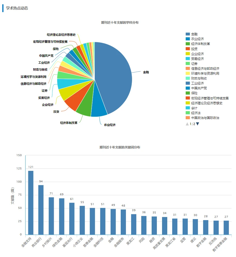 《黑龙江金融》已录用！来稿就收！！！