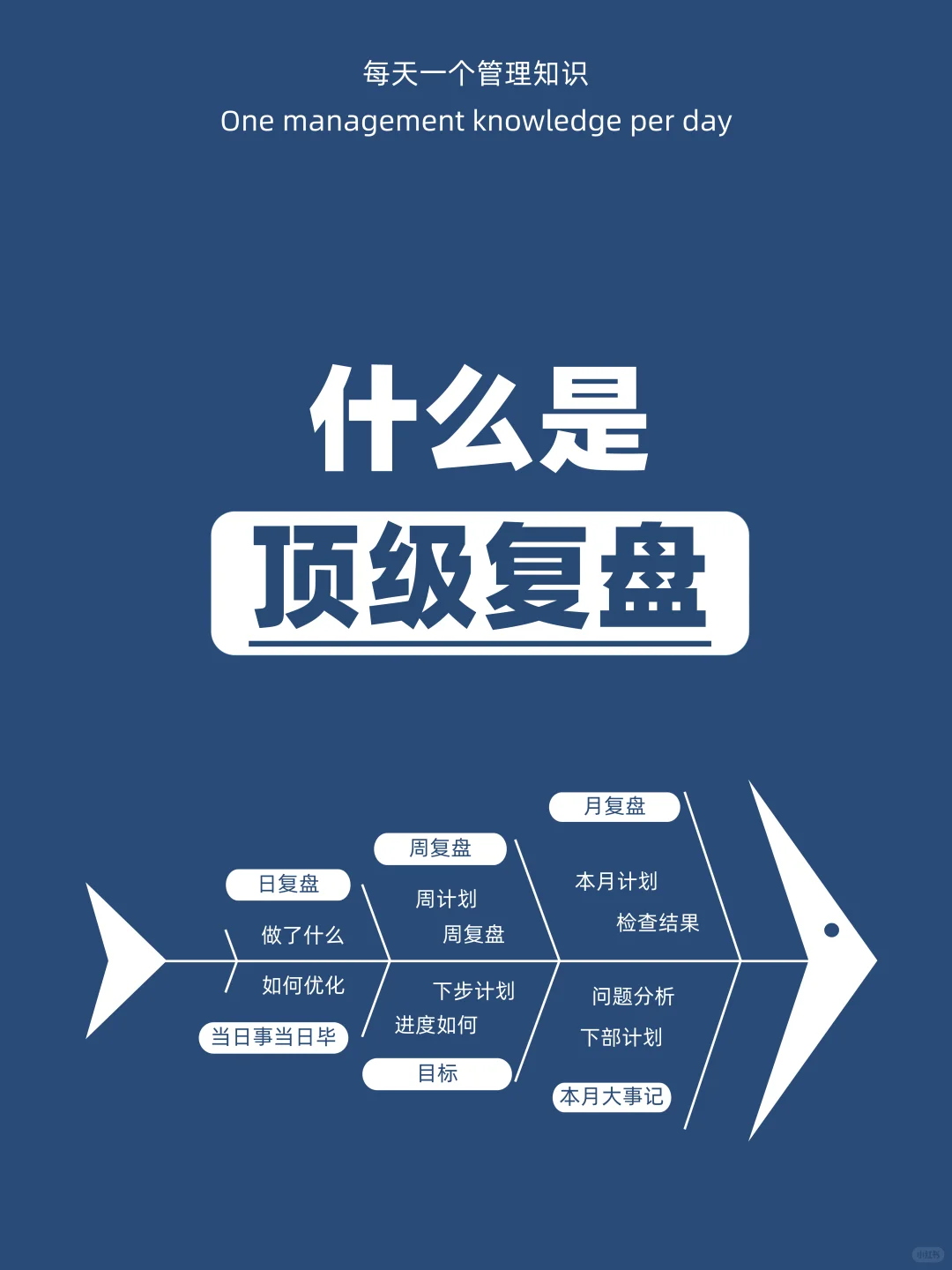 当上了领导一定要会顶级复盘