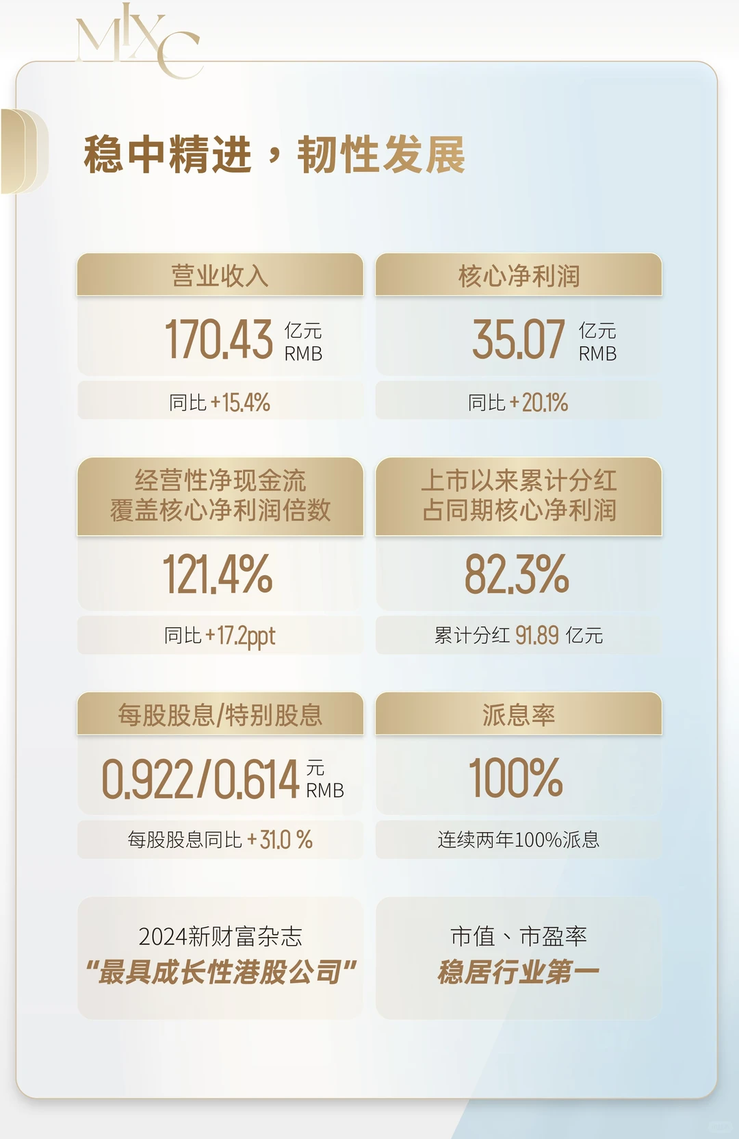 华润万象生活2024全年业绩发布，看经营亮点