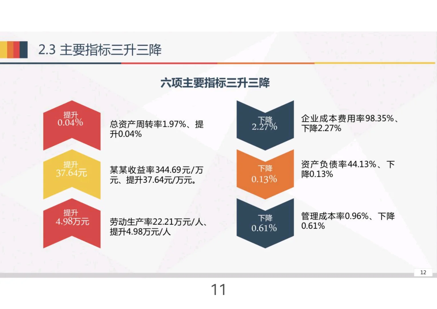 经营分析工作思路汇报（完整版）