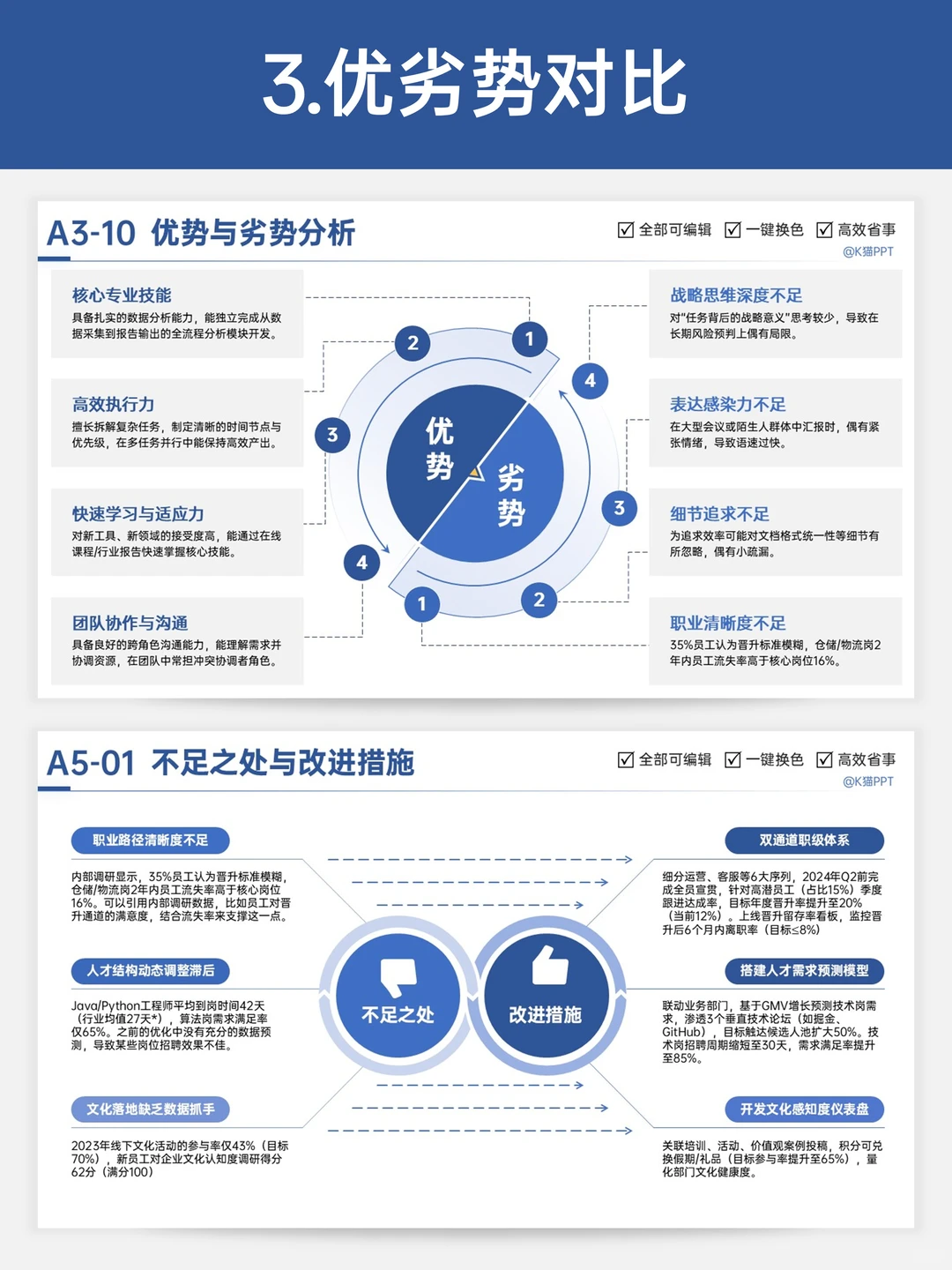 职场汇报时抓眼球的6种对比版式?