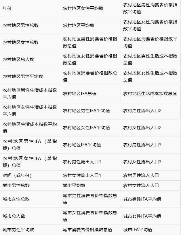 中国人力资本数据库