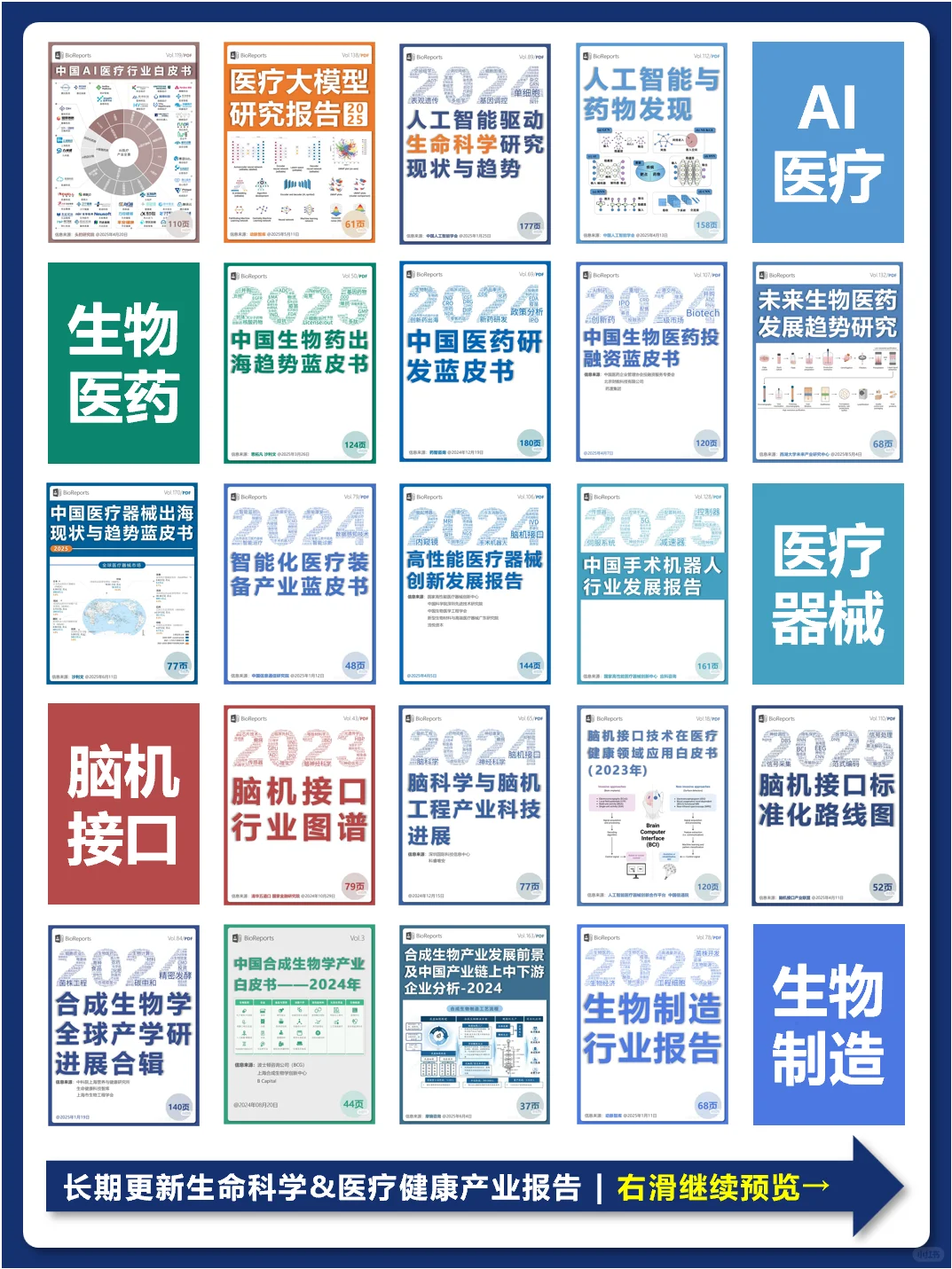 健康体检大数据蓝皮书