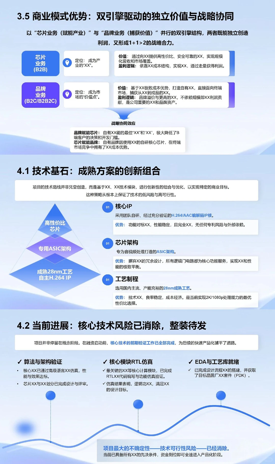 天使轮成功案例分享｜芯片项目融资计划书PPT