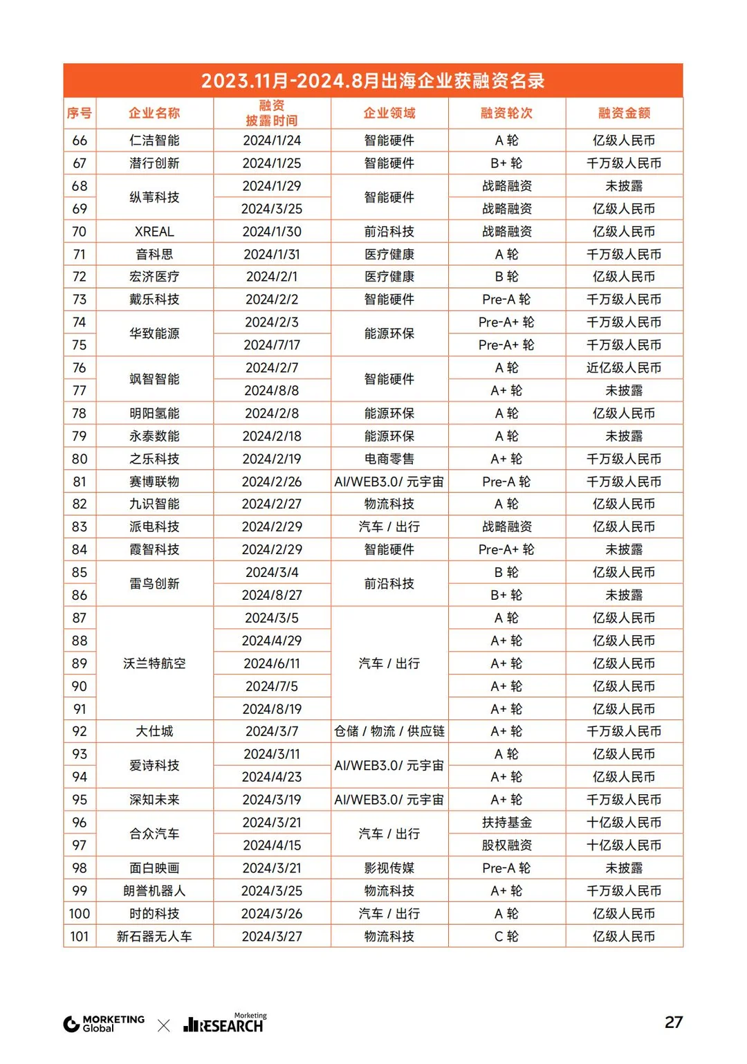 2025年品牌出海趋势报告分享