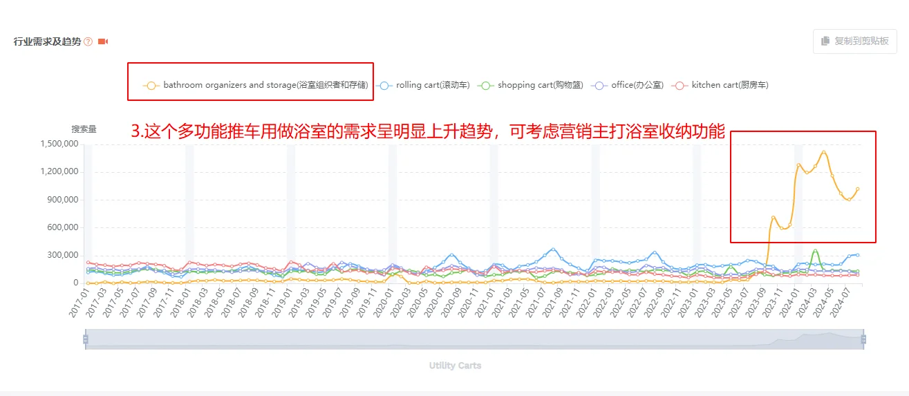 亚马逊|手把手类目市场分析☝?