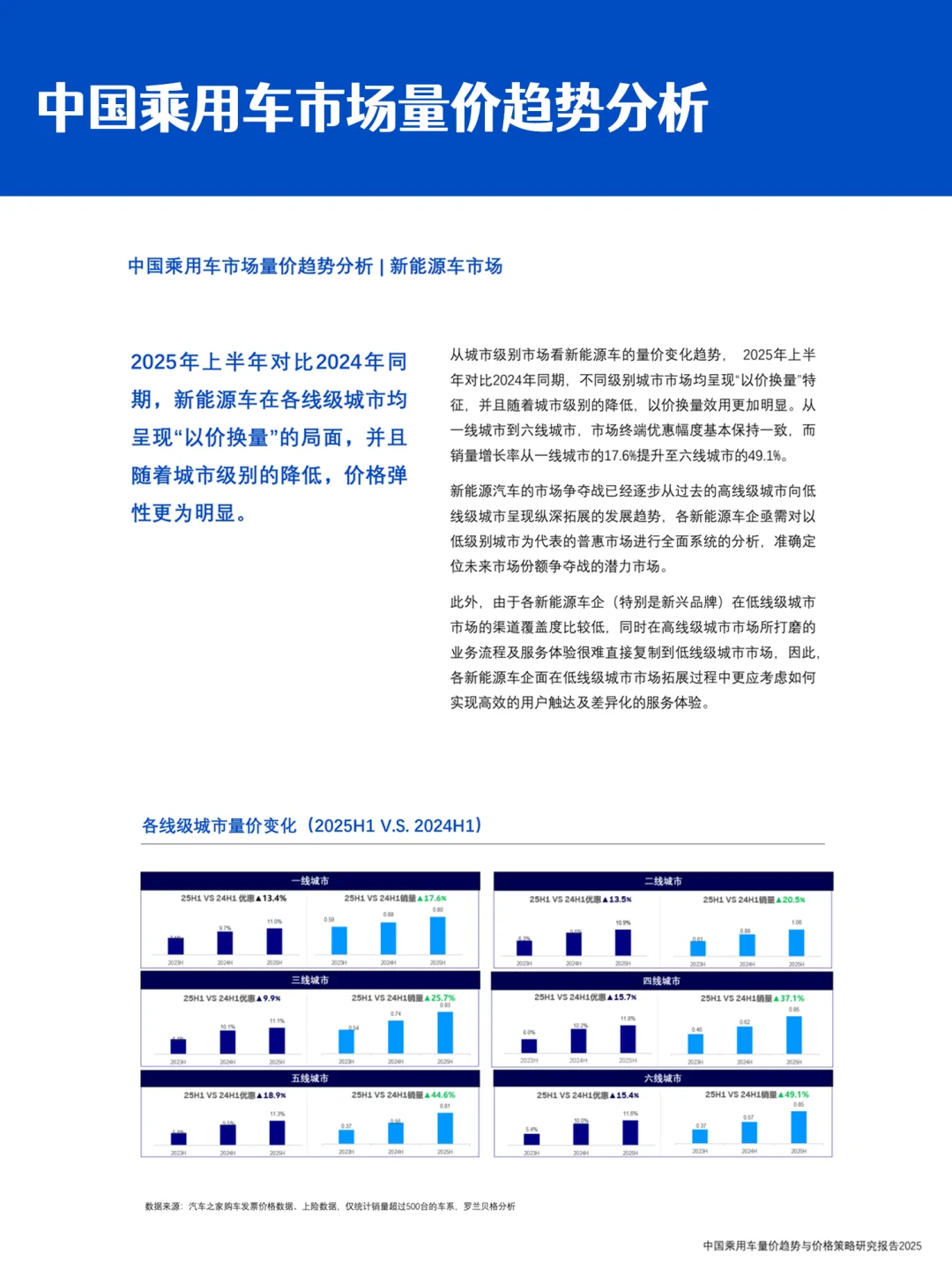 车企价格战的下半场|乘用车量价与营销趋势