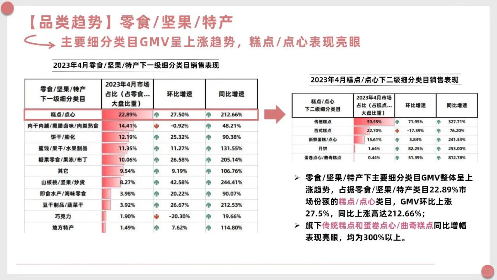 2023年4月食品饮料行业报告