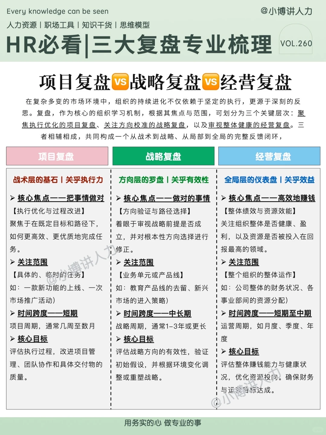 HR必看✔️项目复盘?战略复盘?经营复盘