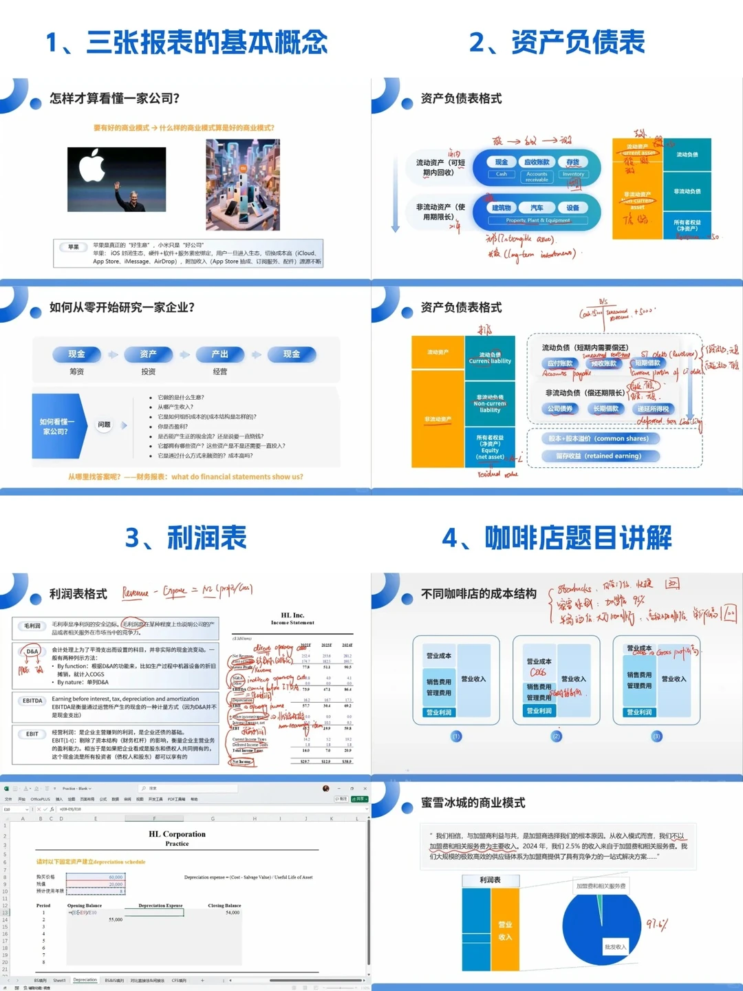 FMI 6周的课程几乎解决所有金融建模问题
