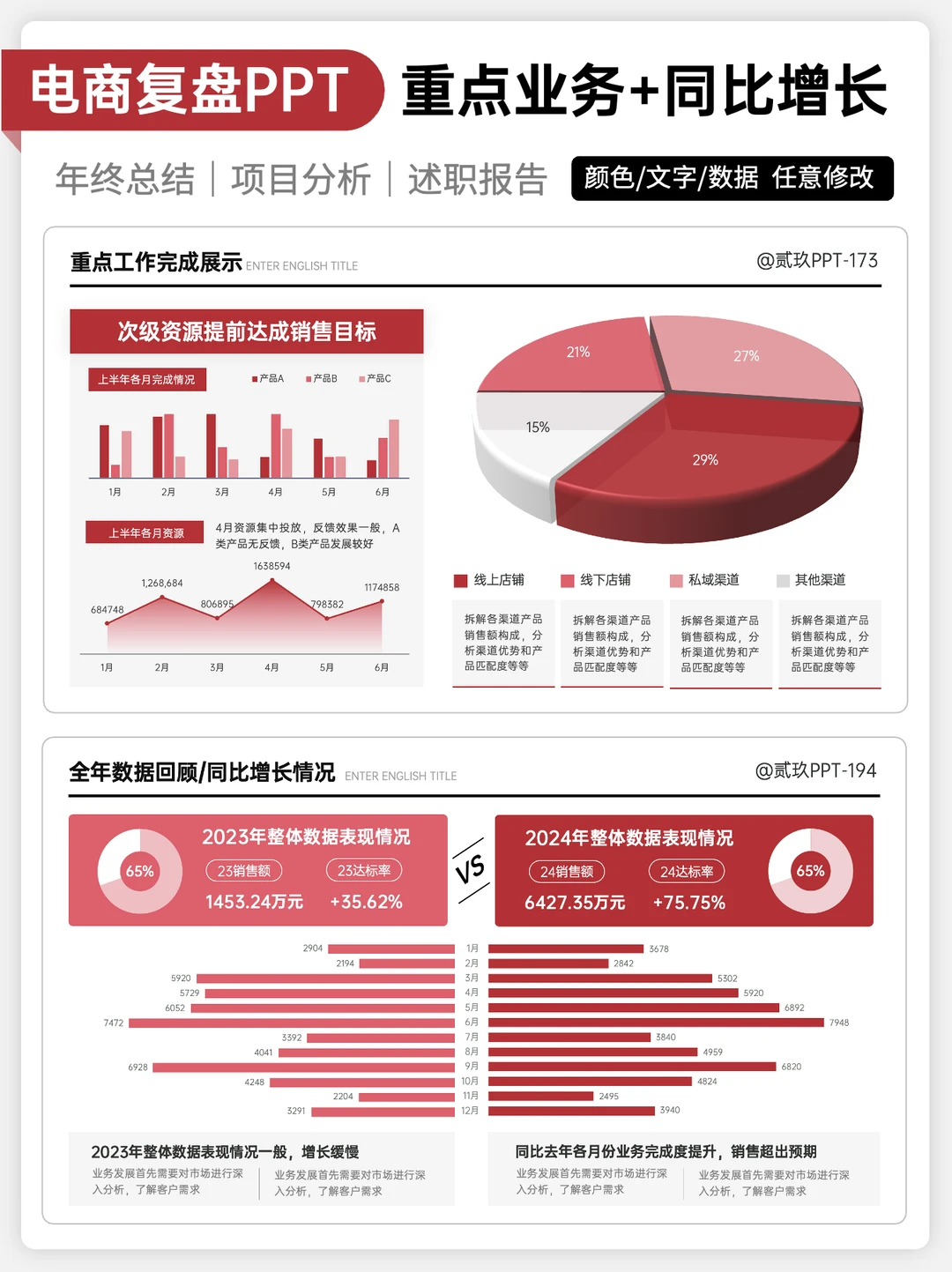这是一次有效的电商复盘！数据可视化超加分！