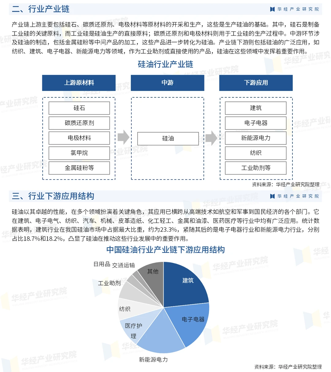 2024年中国硅油行业市场深度调查报告-华经