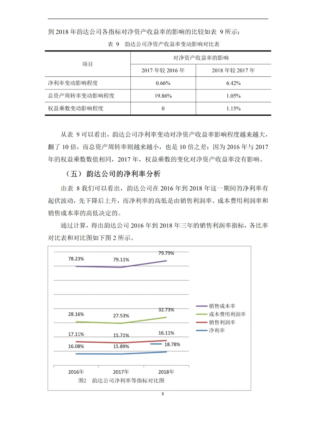 财务-基于杜邦分析法的盈利能力论文