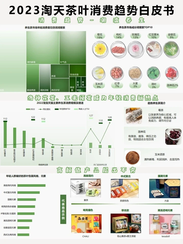 2023淘天茶叶消费趋势白皮书