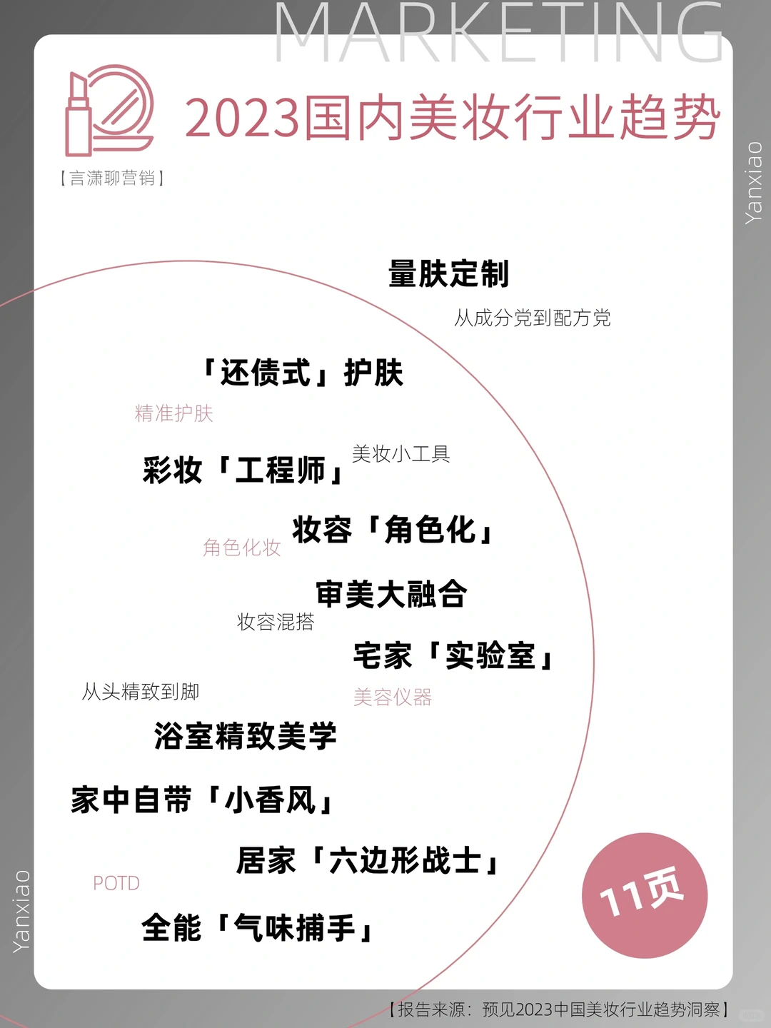 ?行业报告分享|2023年国内美妆行业趋势