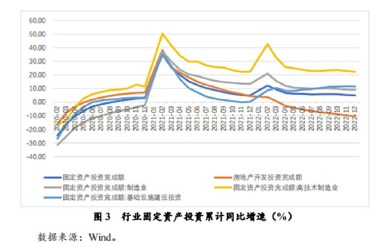 19页报告分析 | 宏观经济金融总结和展望