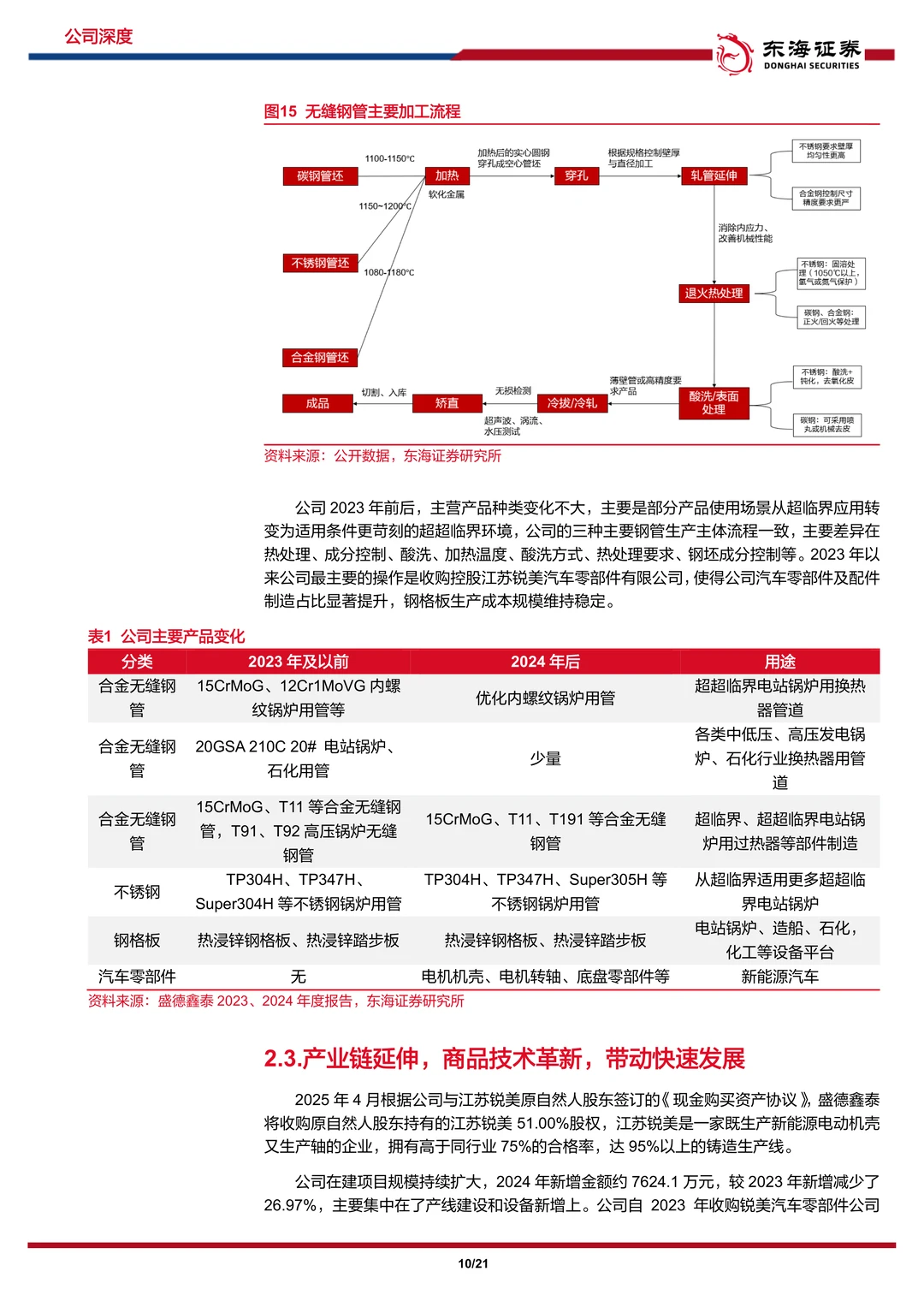 盛德鑫泰-高端管材与汽车零部件双轮驱动