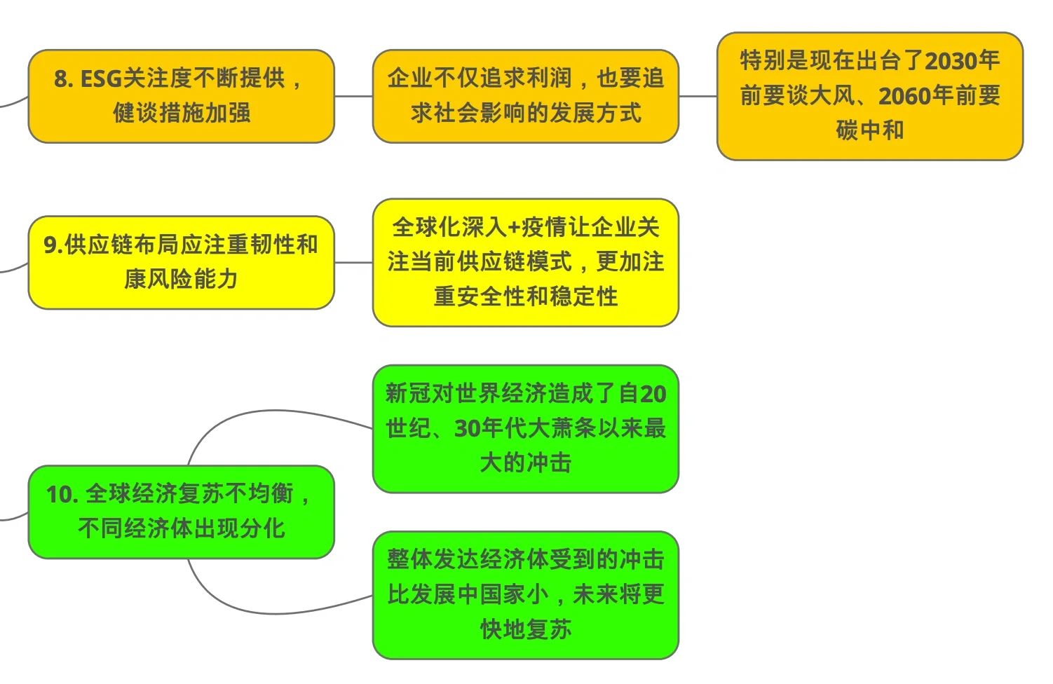 一篇研报了解2022中国宏观经济趋势 ｜附脑图