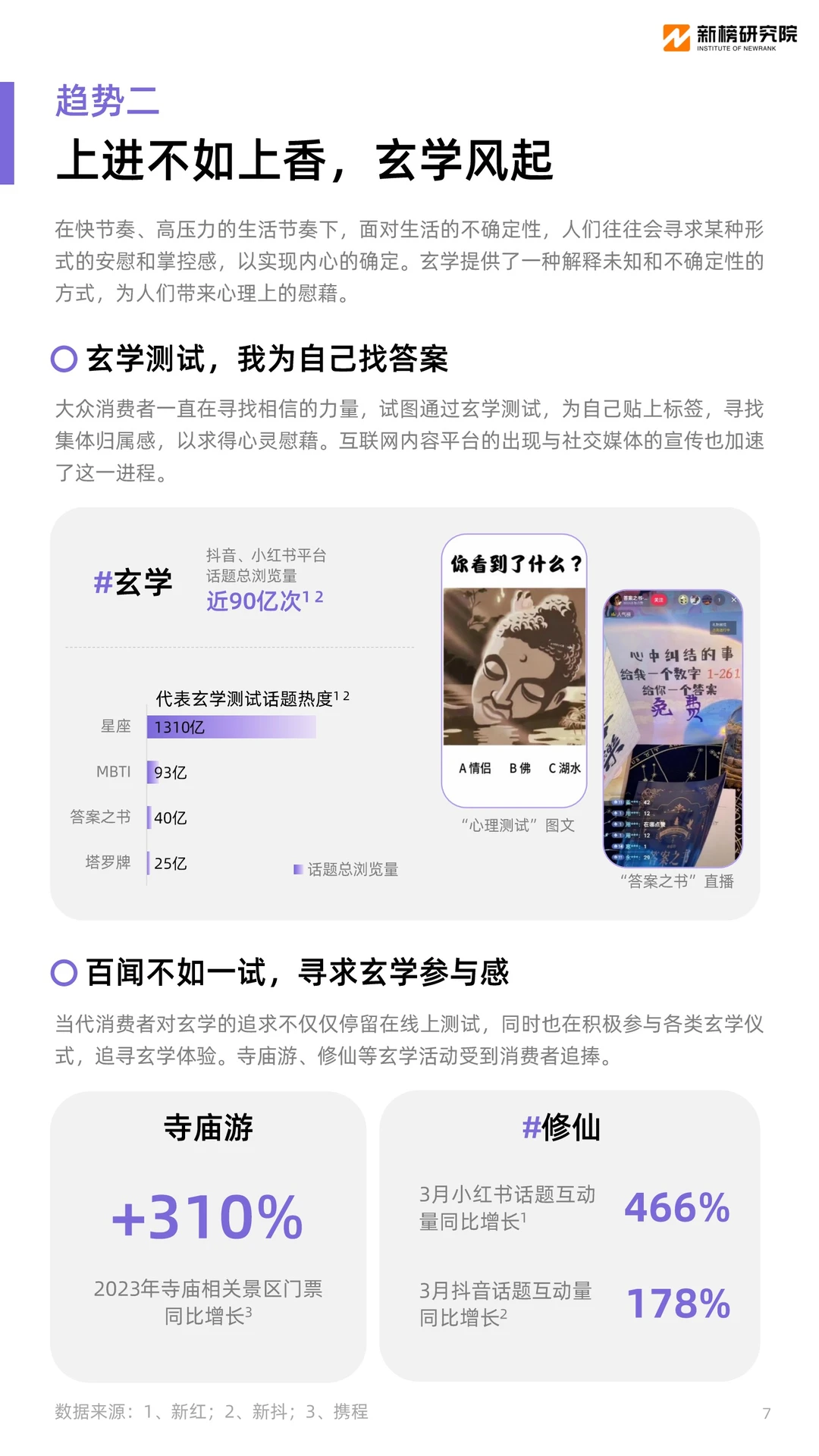 30页报告｜2024十大消费趋势报告