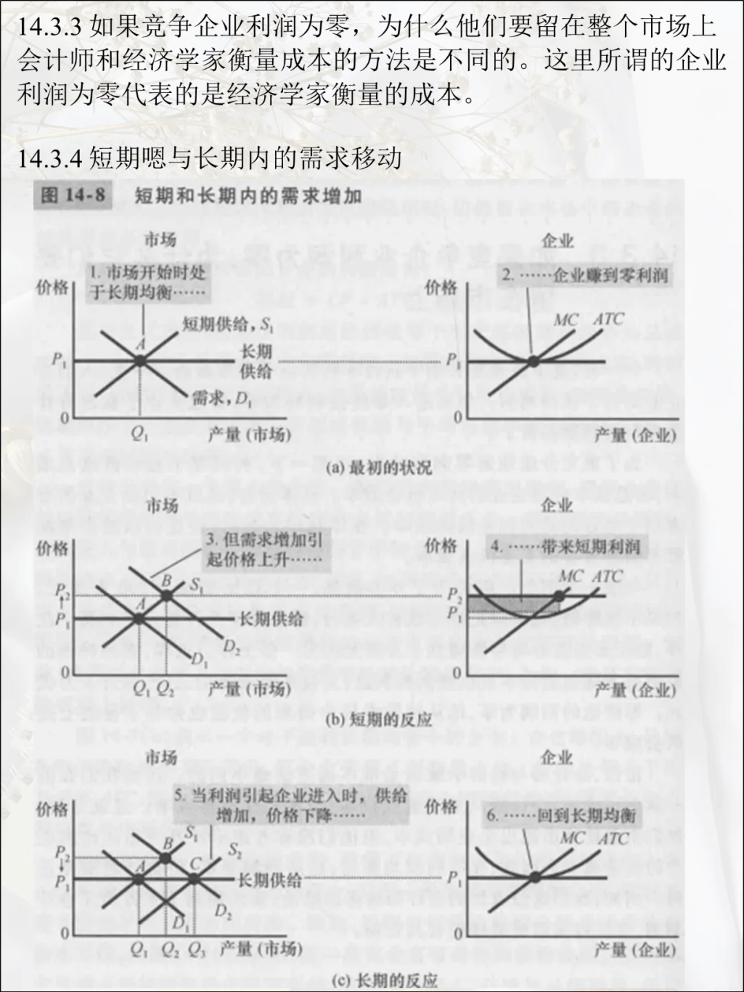 微观经济学笔记14 竞争市场上的企业