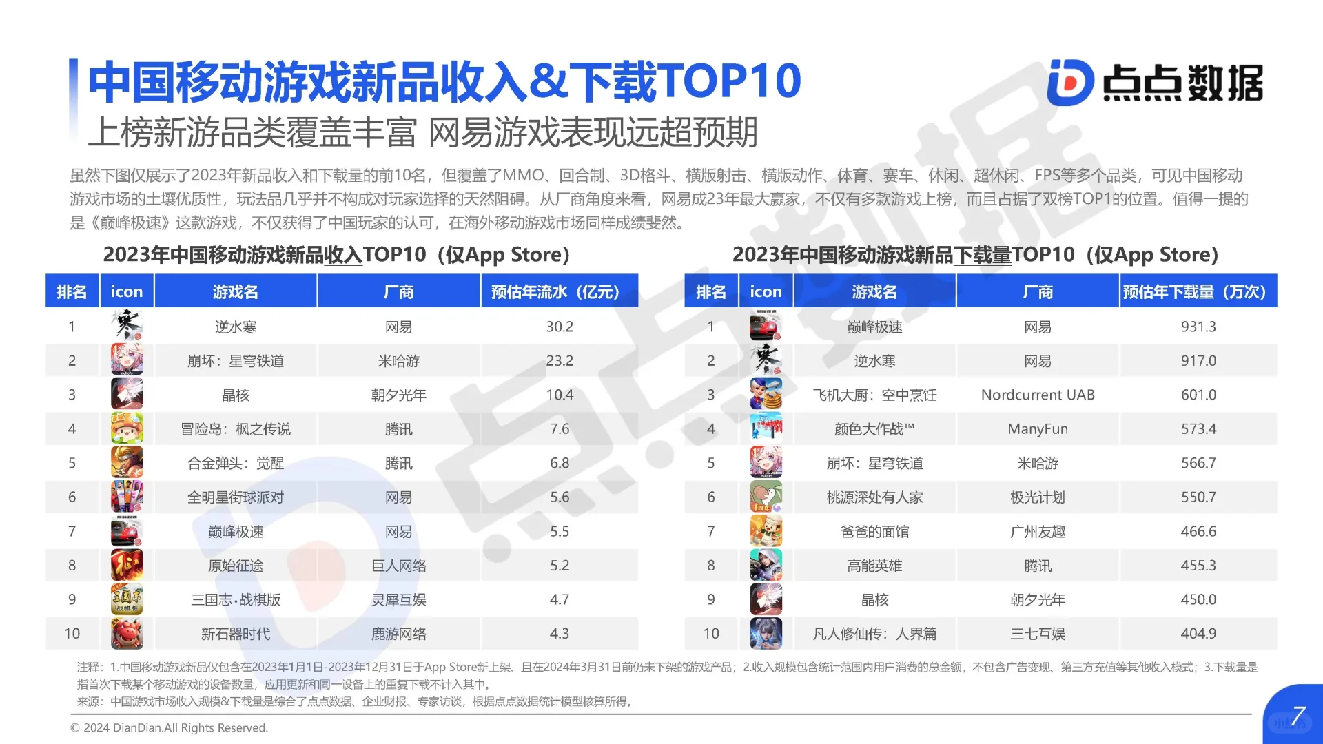 中国移动游戏市场研究报告