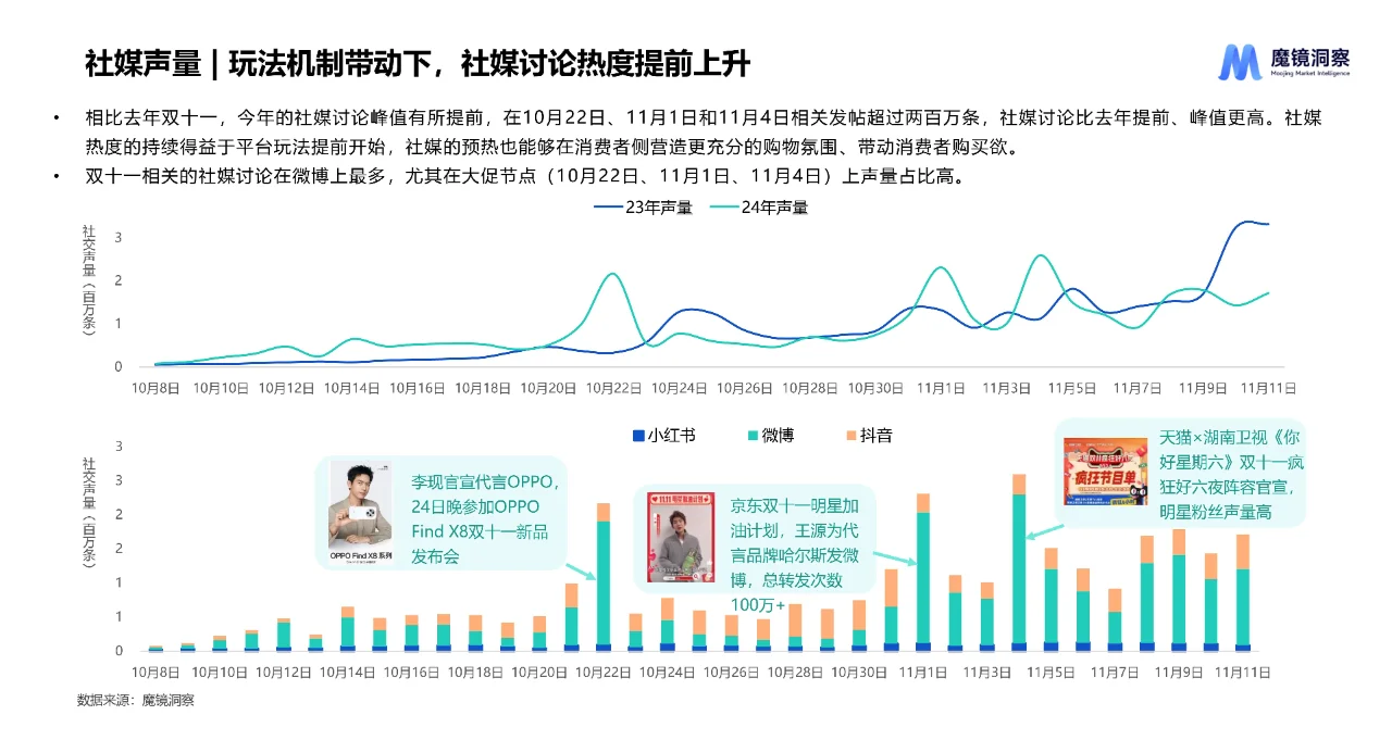 2024年五大行业流行趋势报告