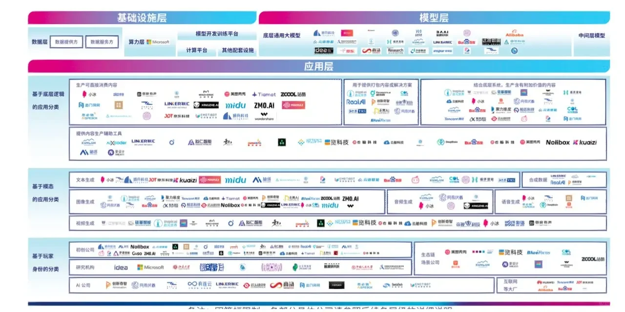 报告阅读|AIGC产业全景图报告