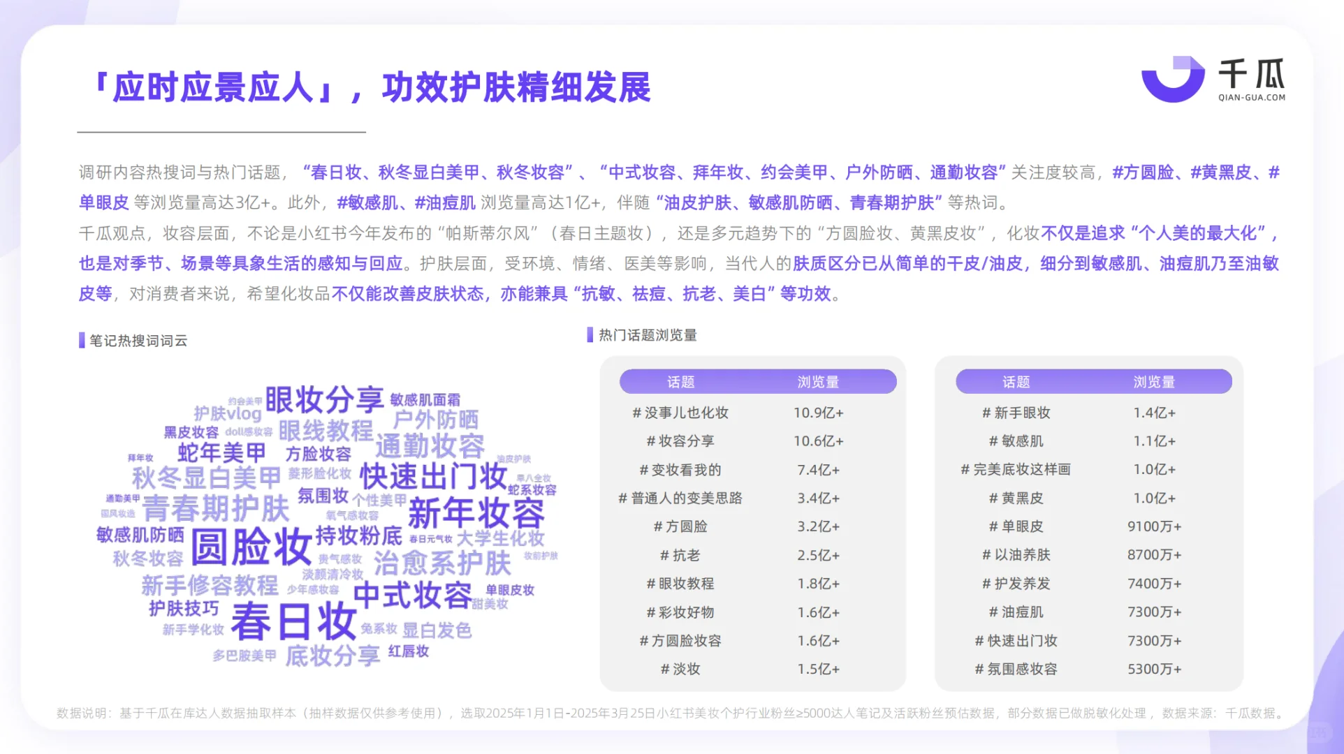 《2025年小红书活跃用户研究报告》