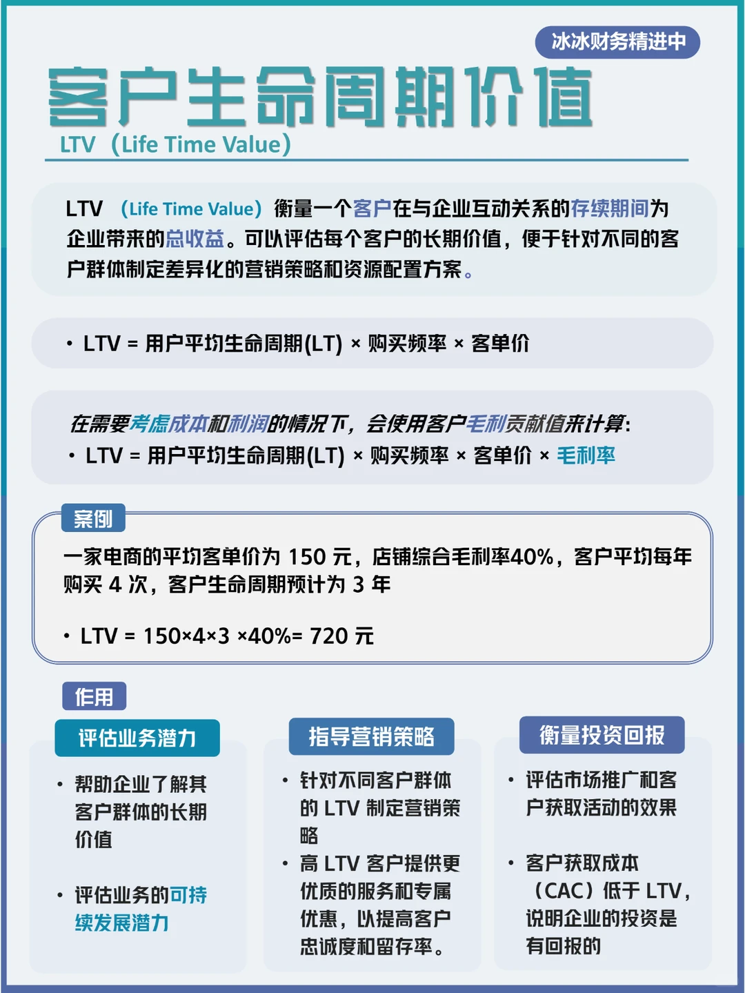 业务分析|LTV用户生命周期价值|CAC获客成本