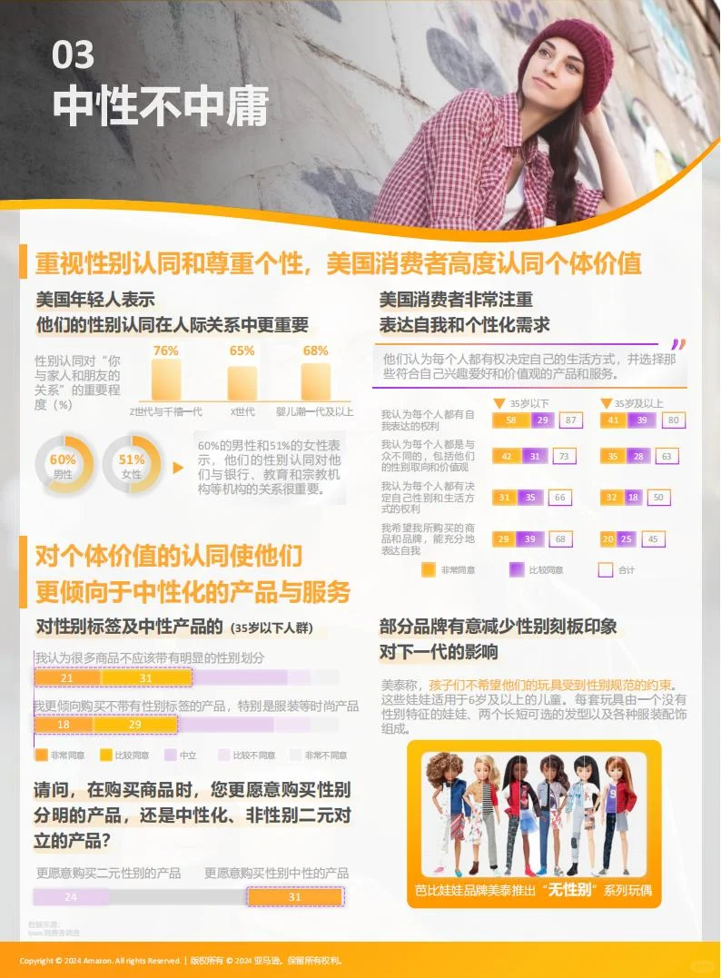 2024全球十大消费趋势及选品报告