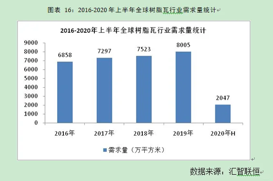 树脂瓦行业市场研究与发展前景预测报告