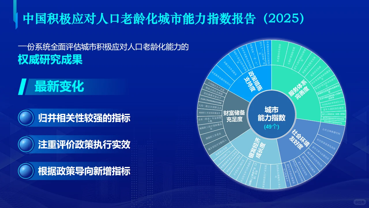 ?️2025 老龄化城市能力 银发经济发力