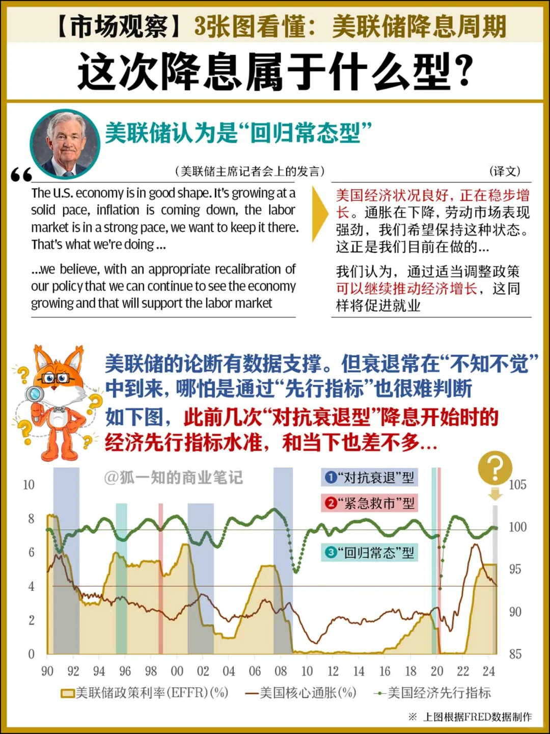 【市场观察】3张图看懂:美联储降息周期